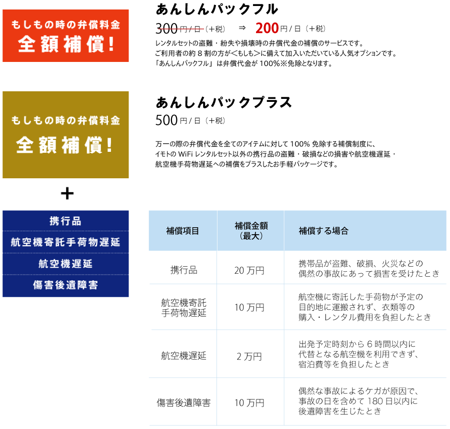 あんしんぱっく