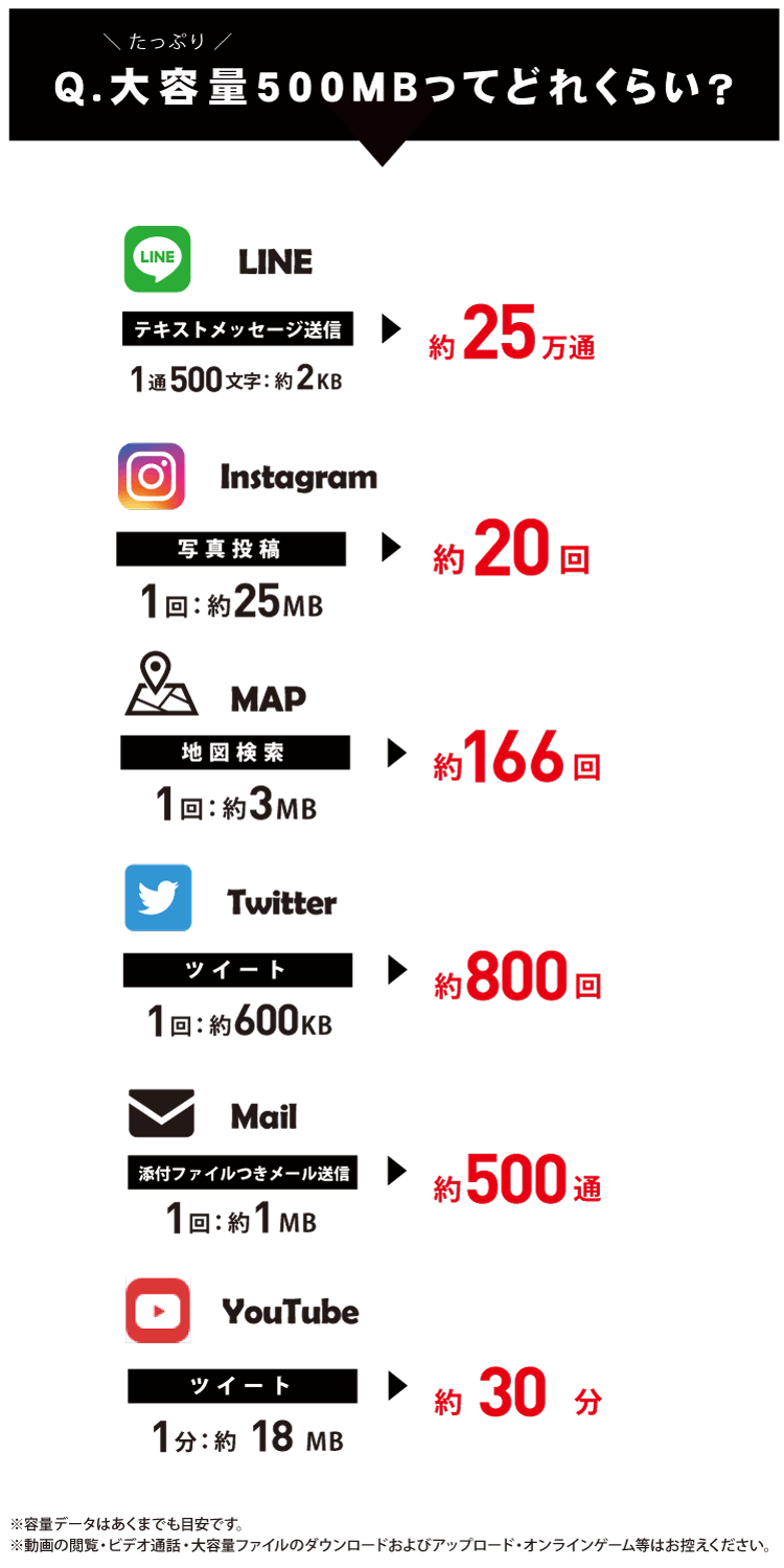 1日500MBの大容量で使用できるアプリの回数