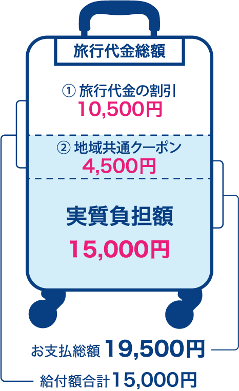 Gototravelキャンペーン 旅行プランのオーダーメイド見積り ウェブトラベル