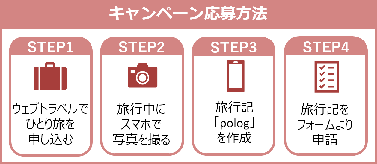 応募方法