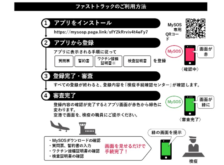 日本入国時の検疫手続がアプリで事前登録可能に。まずは関西空港から